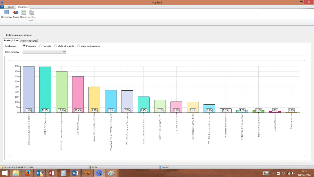 Analisi globale e per famiglia della posizione strumento