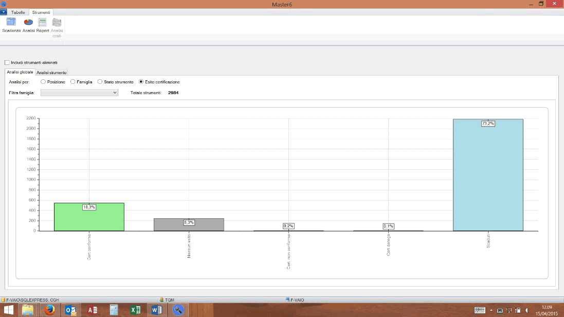 Analisi globale e/o per famiglia per esito certificazione