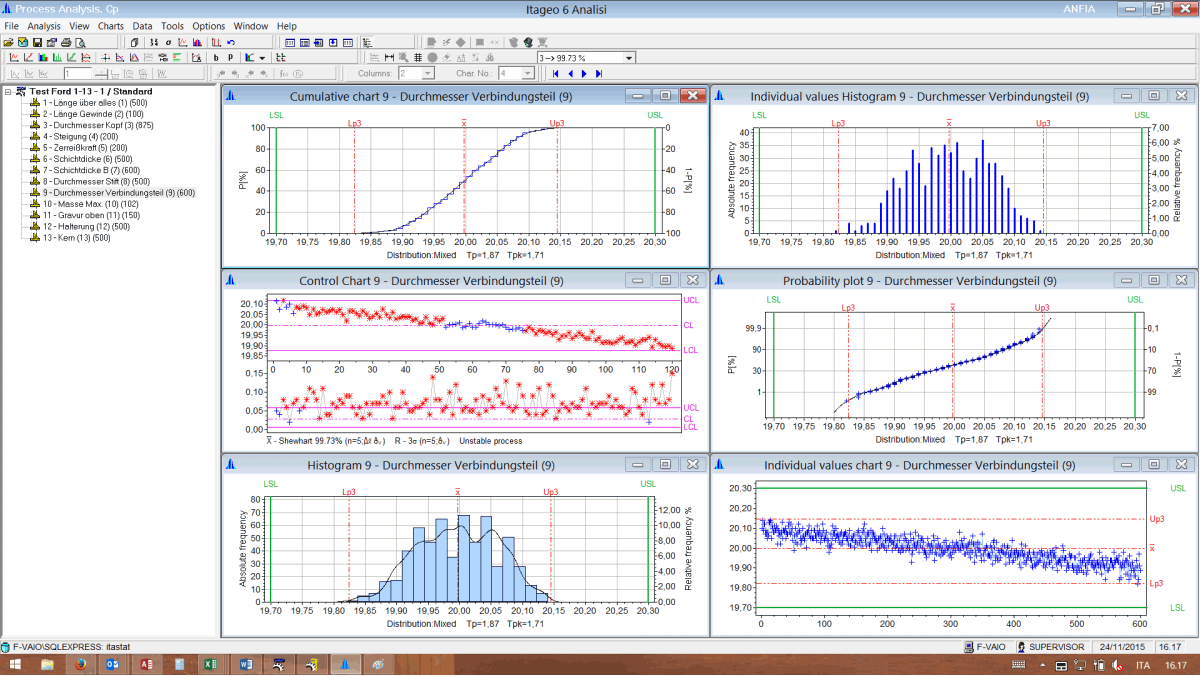 Itastat 6 analisi 3