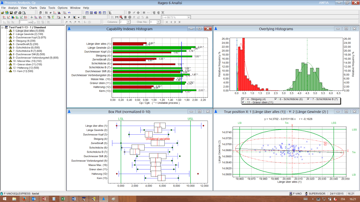 Itastat 6 analisi 4