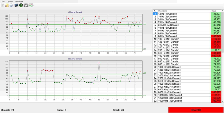 Grafico valori singoli per ciascuna frequenza